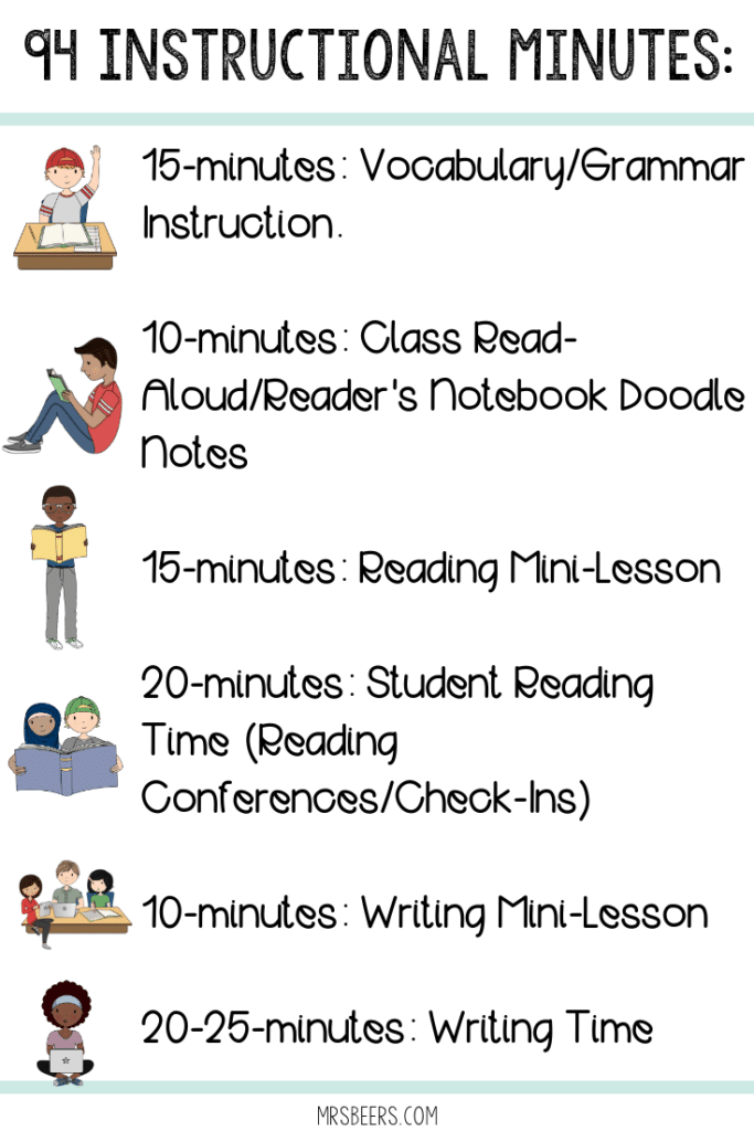 reading schedule of instructional minutes