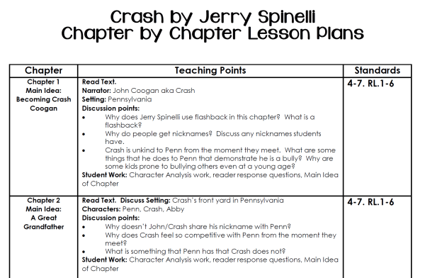 Lesson plans for Crash by Jerry Spinelli