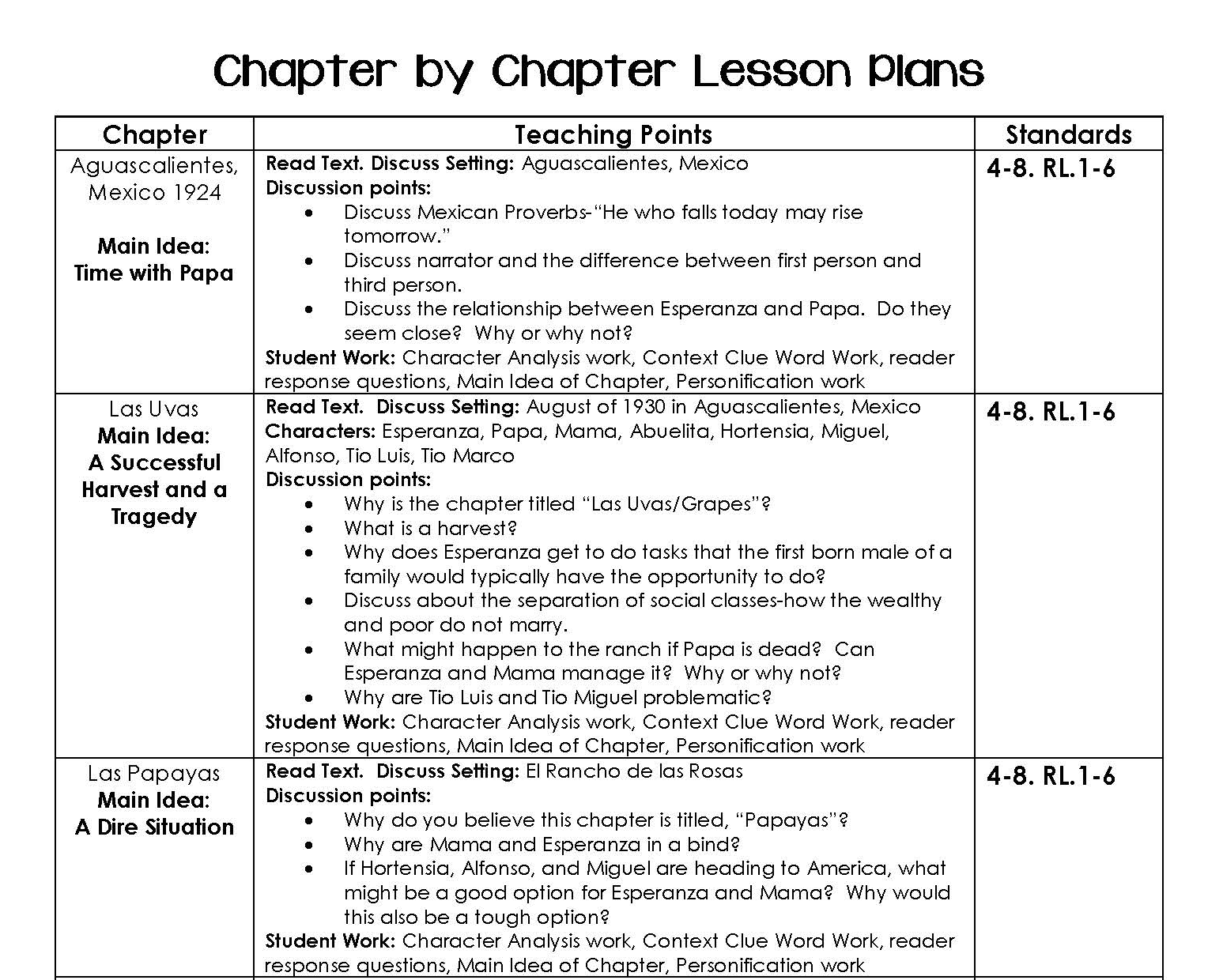 daily lesson plans and class discussons for Esperanza Rising