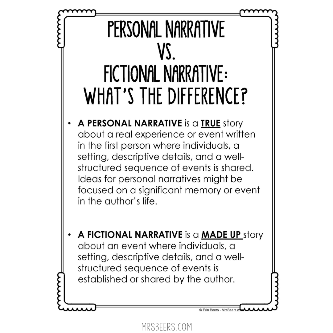 writing purpose and vocabulary review