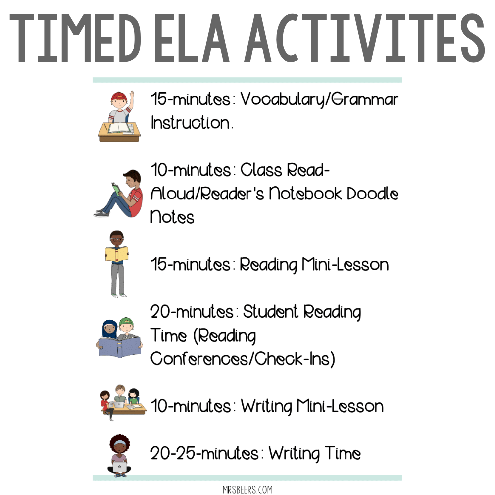timed reading and writing workshops for middle school ELA